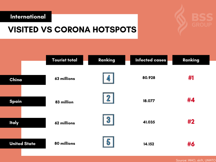 travel and corona