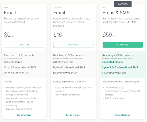 omnisend pricing plan