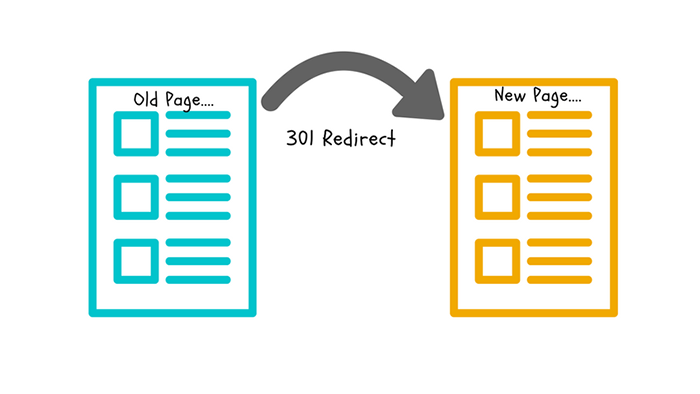 redirect-in-magento-2-by-magento-103-redirect