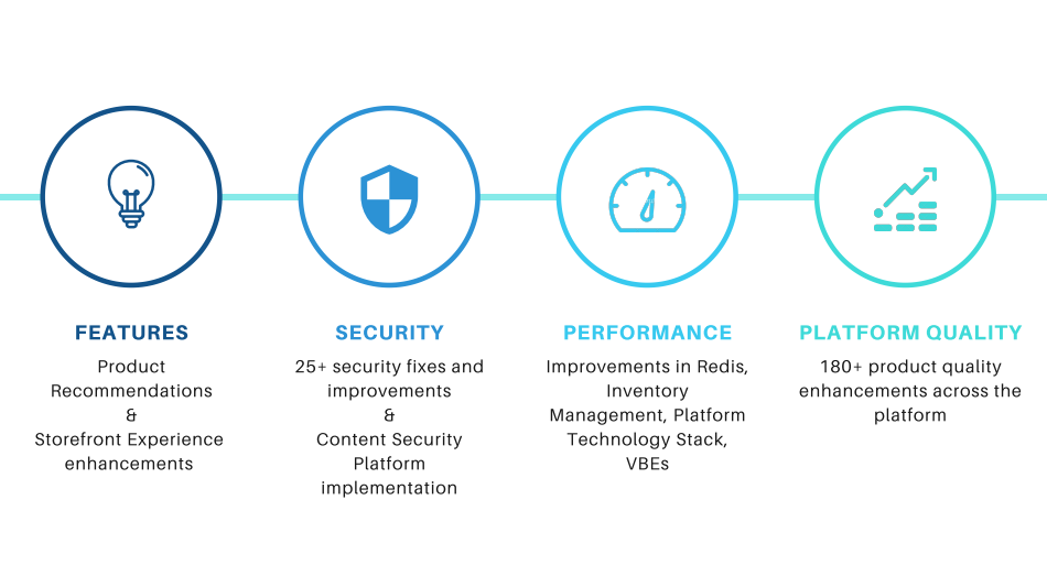 magento-2.3.5-features