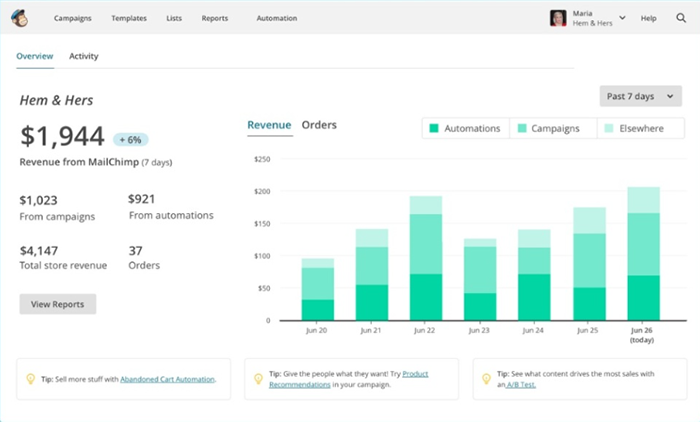 mailchimp-report-data-meaning