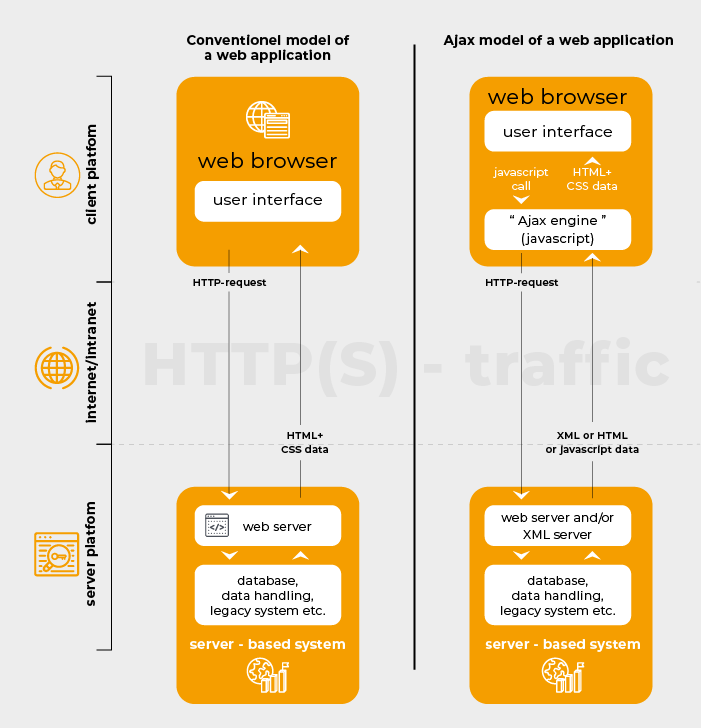 ajax-magento