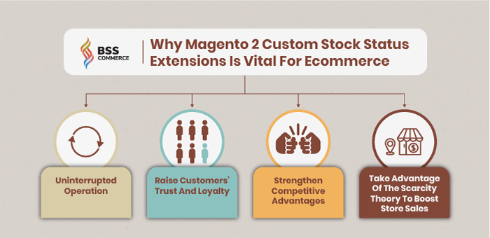 why-magento-2-stock-status-is-important-to-ecommerce