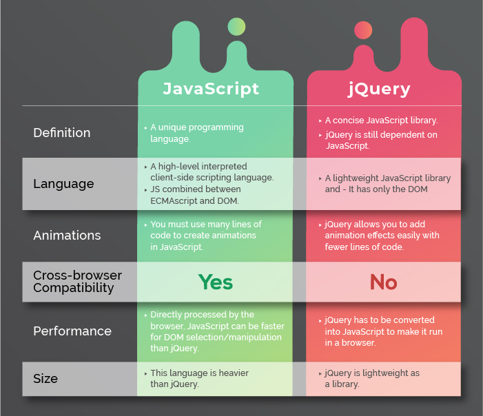 javascript-jquery-compare