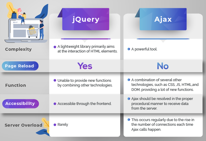 jquery-and-ajax-compare