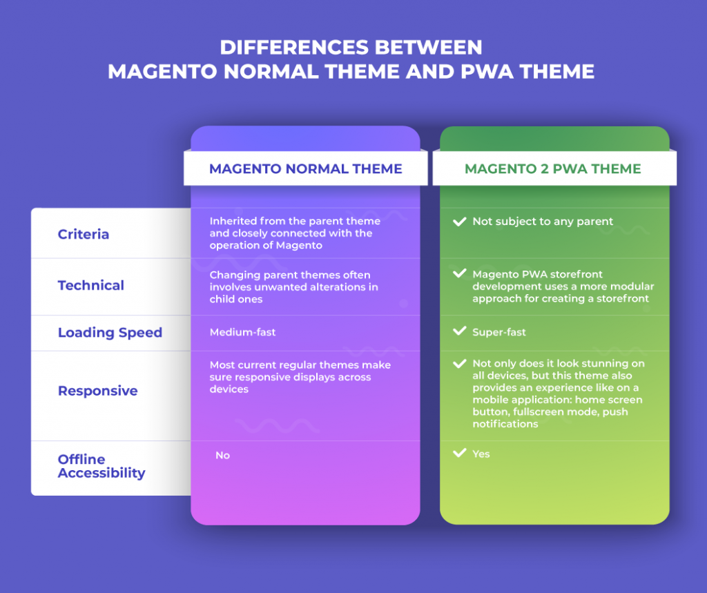 magento-2-pwa-theme-comparison