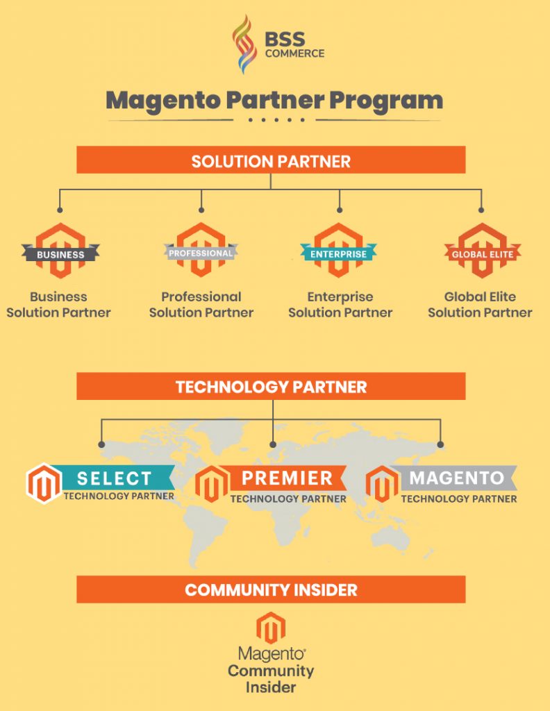 magento-partnership-program