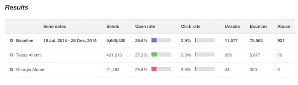 magento-2-mailchimp-results