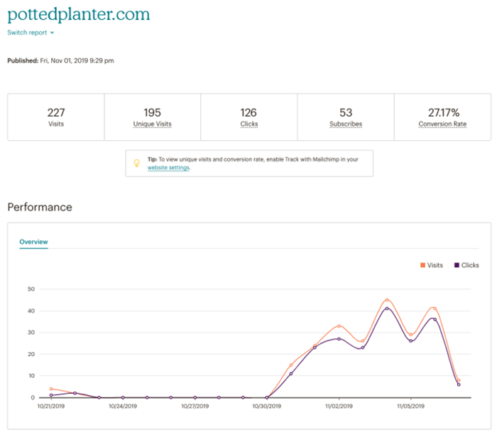 mailchimp-report-website
