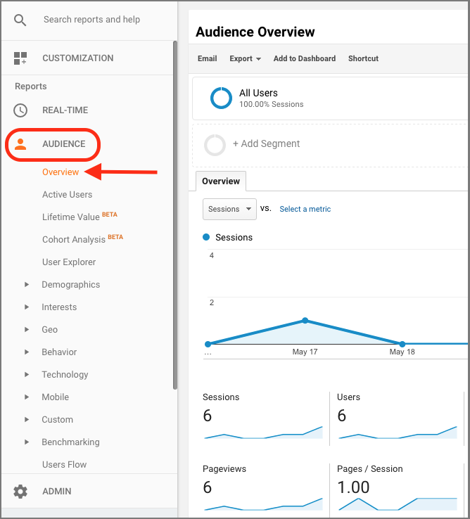 PWA features analytics