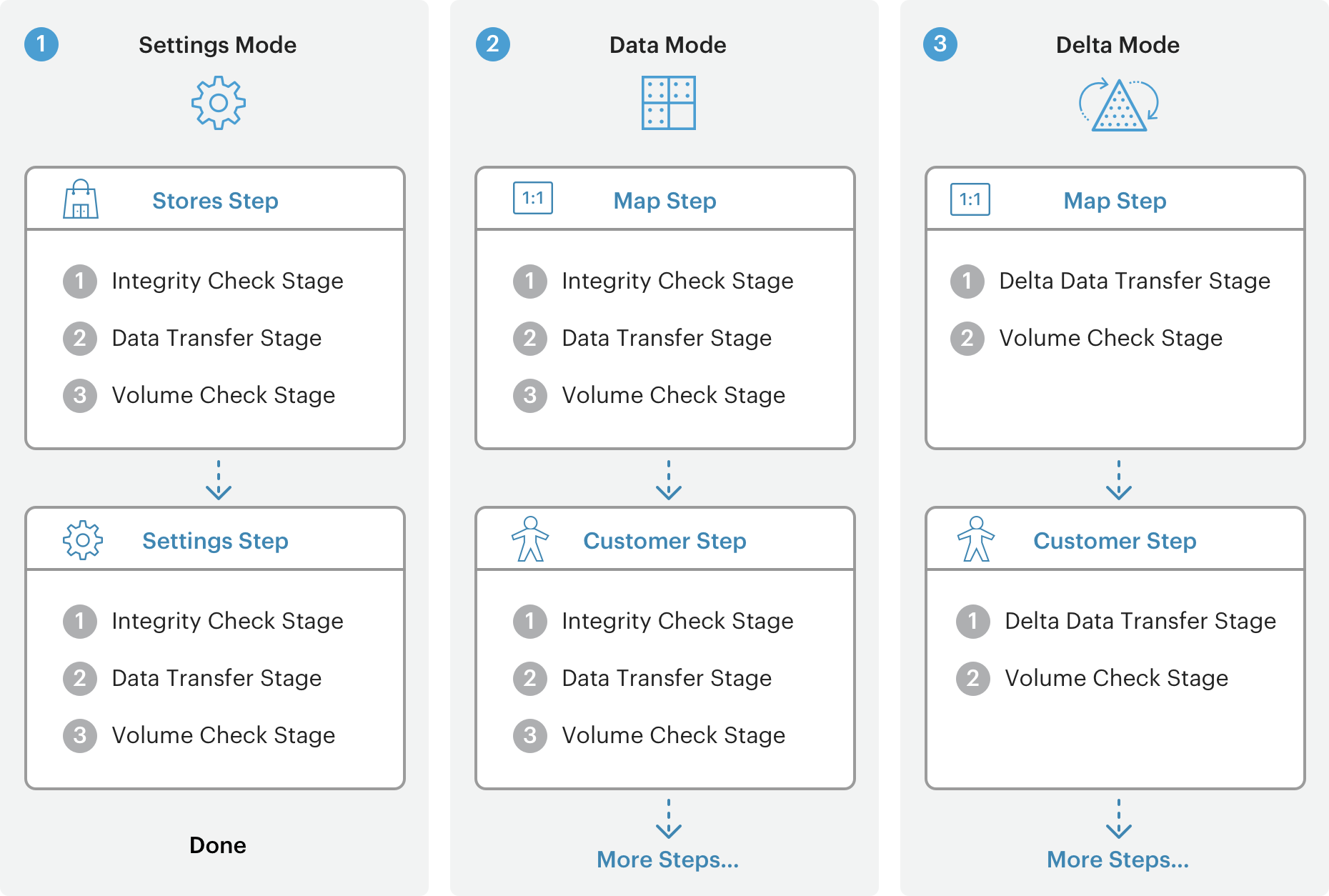 magento-migration-tool-steps