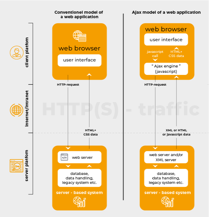 Function-map-for-magento-2-ajax