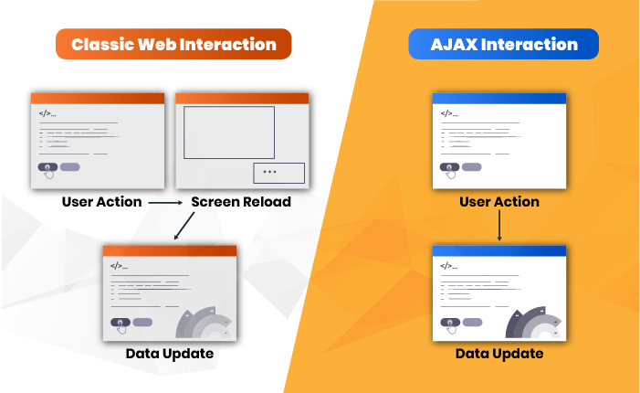 how-does-ajax-in-magento-2-works