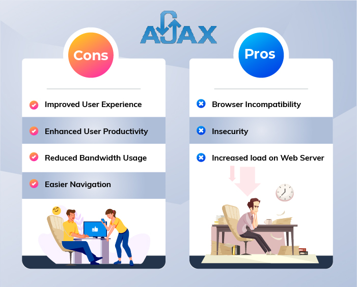 List-of-pros-and-cons-of-ajax-in-magento-2