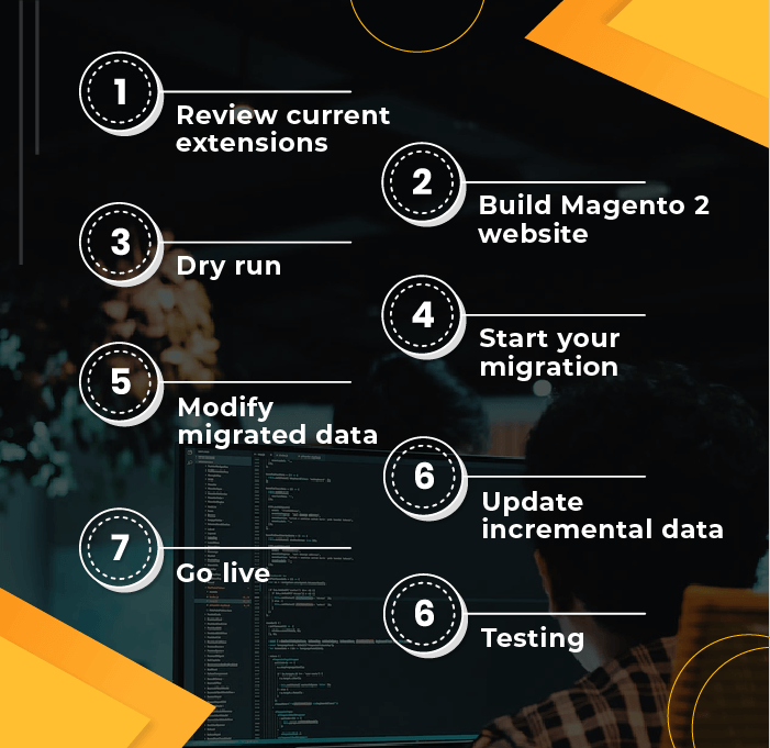 magento-2-migration-process