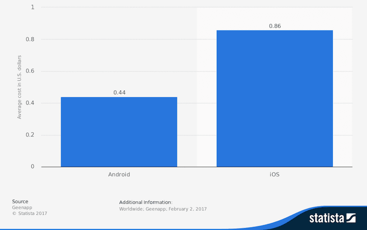 mobile-app-average-cost