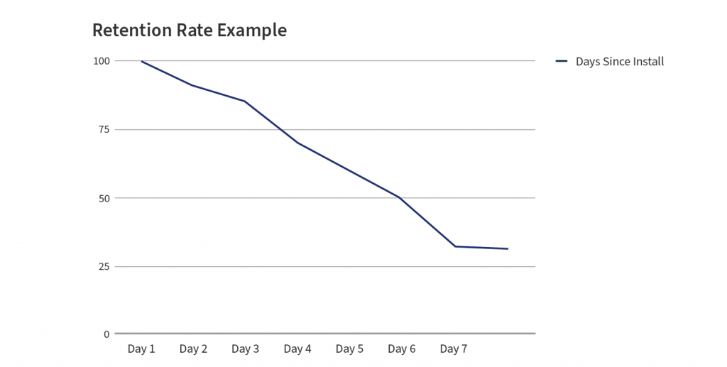 mobile-app-retention