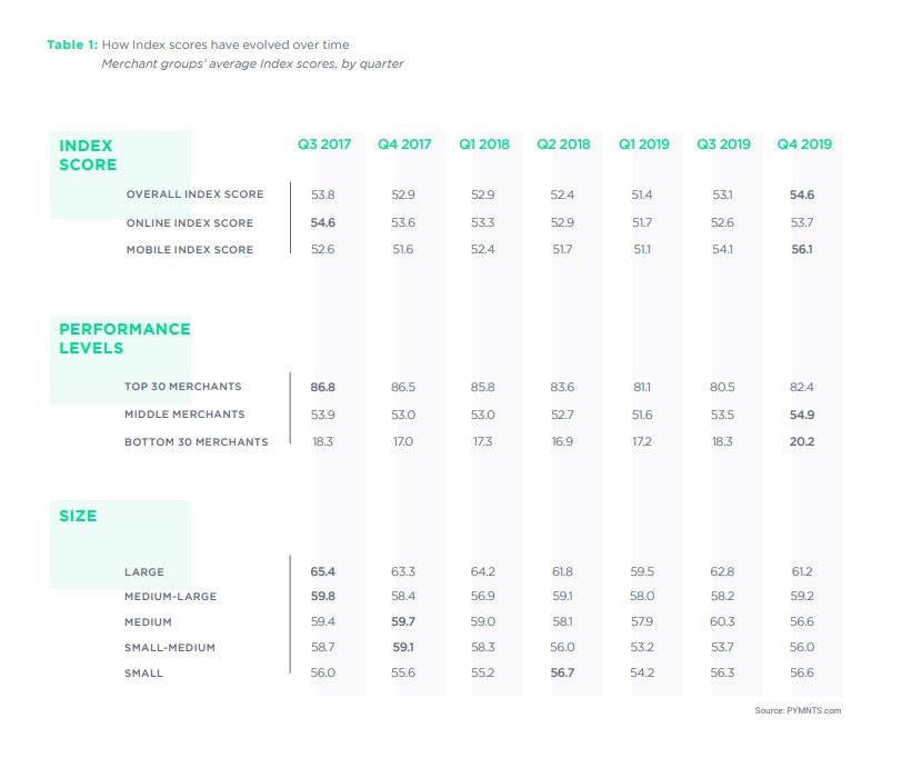 number-of-checkout-optimization