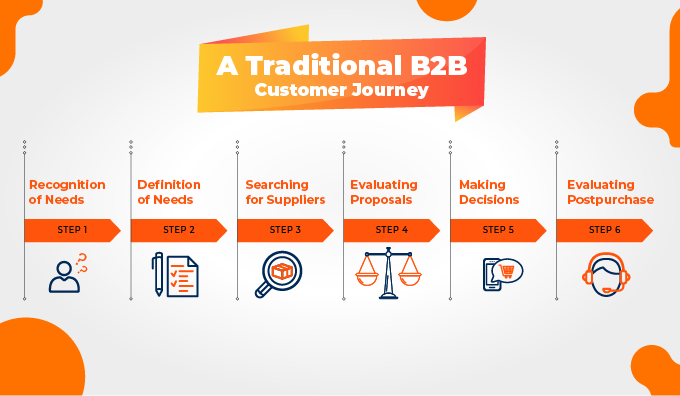 traditional-b2b-journey