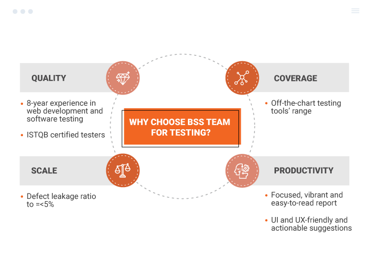 ecommerce-web-testing-on-demand-bsscommerce