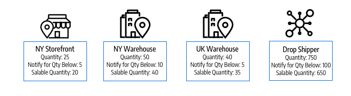 magento-2-show-out-of-stock-configurable-products-setting