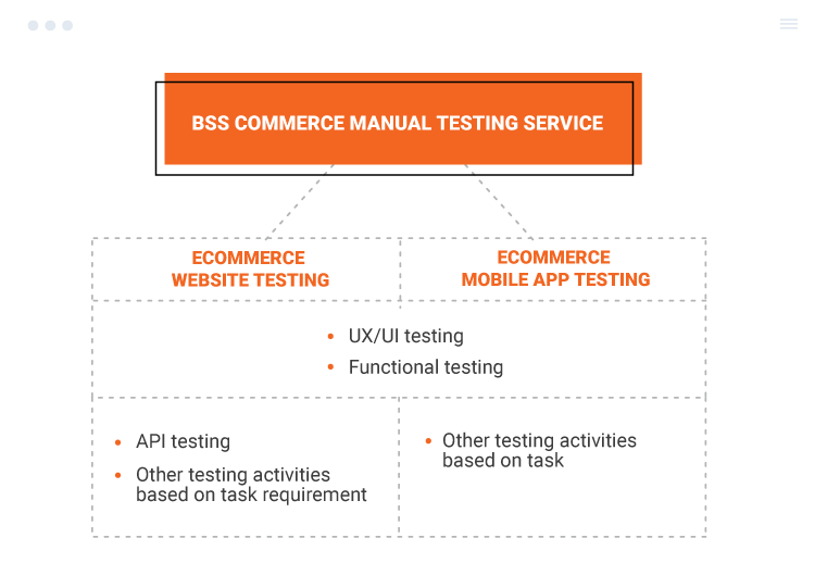 magento-2-web-testing-on-demand