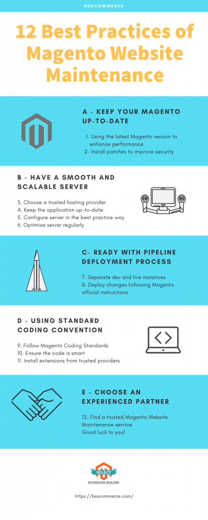 best-practices-of-magento-website-maintenance
