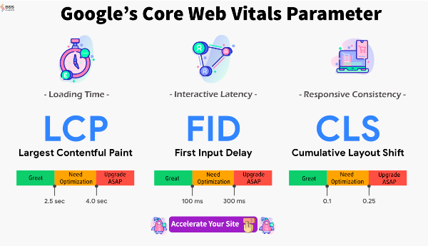 google-core-web-vitals