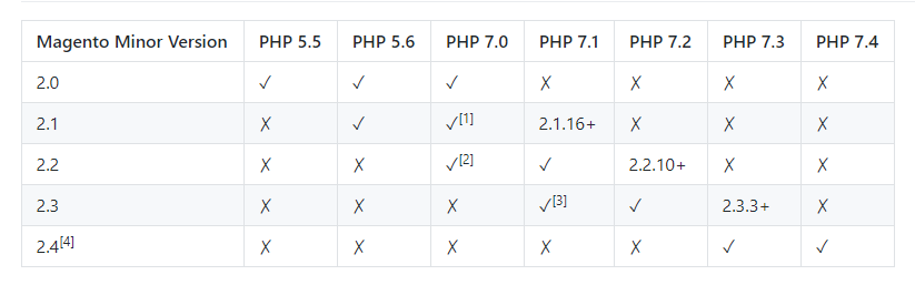 magento-2-supported-php-version