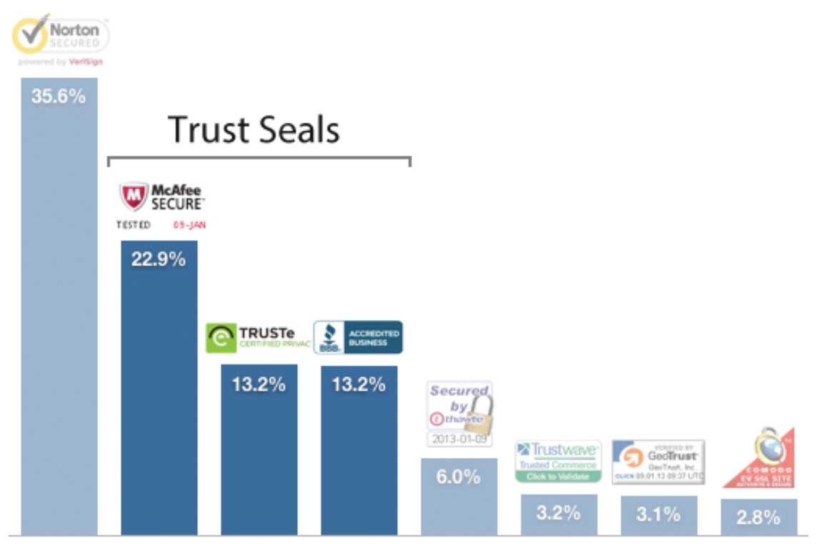 trust-raise-conversion