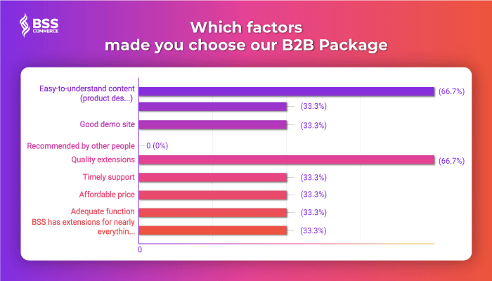 b2b-case-study-chart