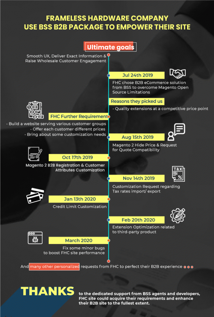 b2b-case-study-infographic