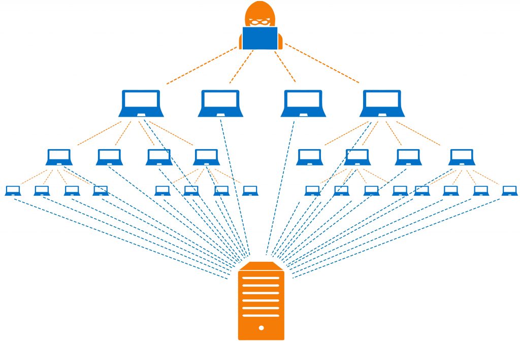 botnet-attacks