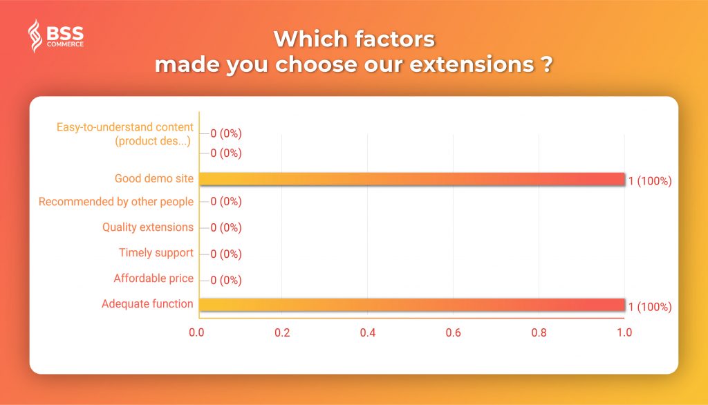 printing-magento-2-b2b-extension-why-choose-us