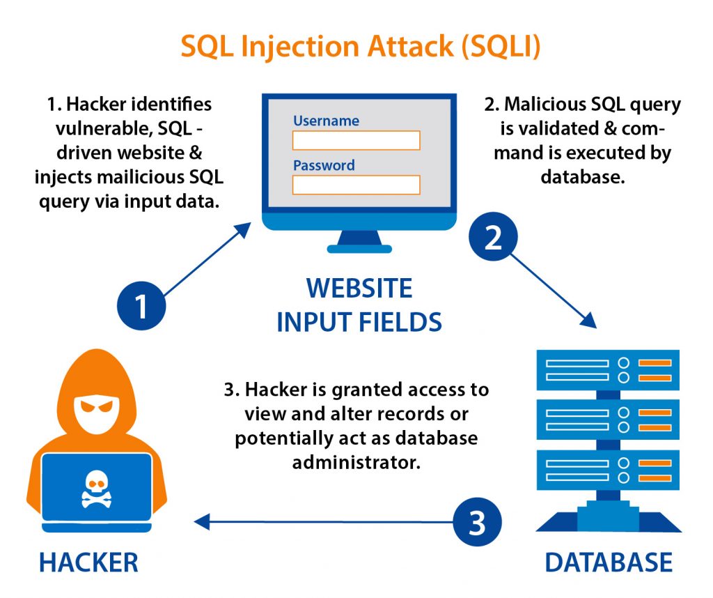 sql-injection