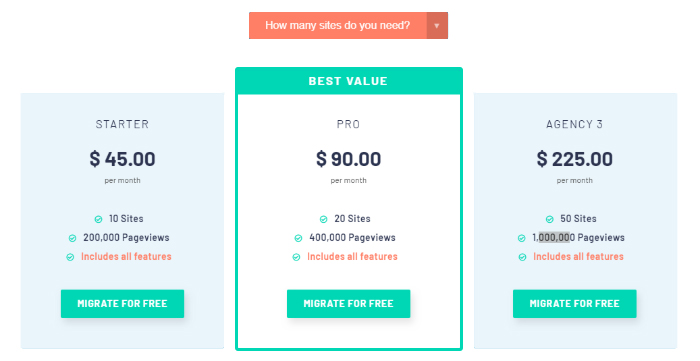 b2b tier pricing model