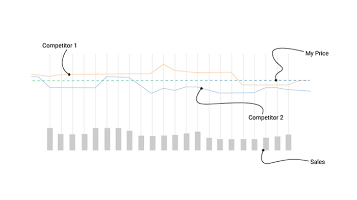 competitive-pricing-competitors-comparison