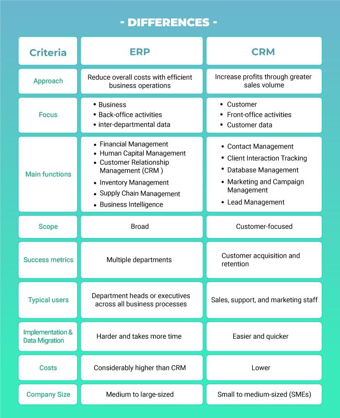 compare-erp-to-crm