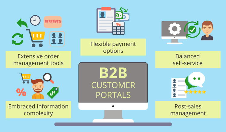 b2b-customer-portals