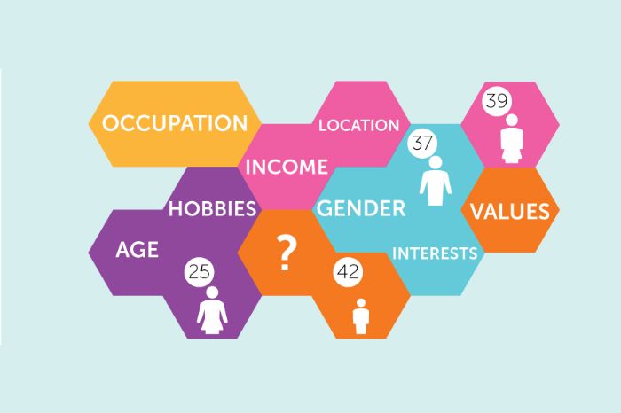 customer-segmentation-models-b2b-chart