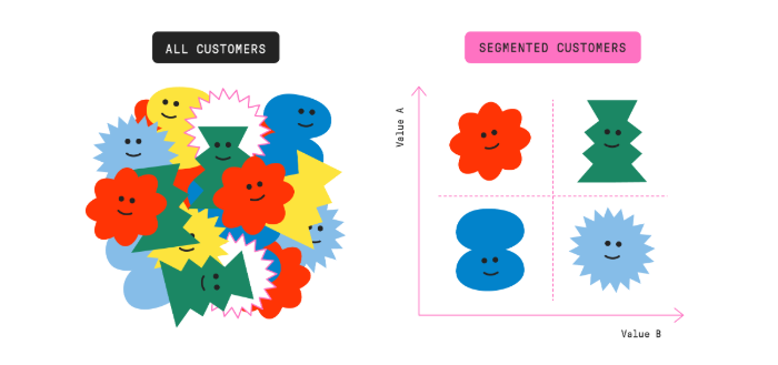 customer-segmentation-for-b2b