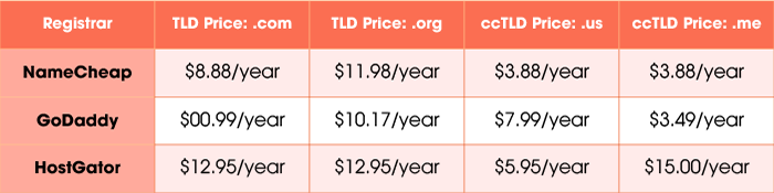 domain-cost