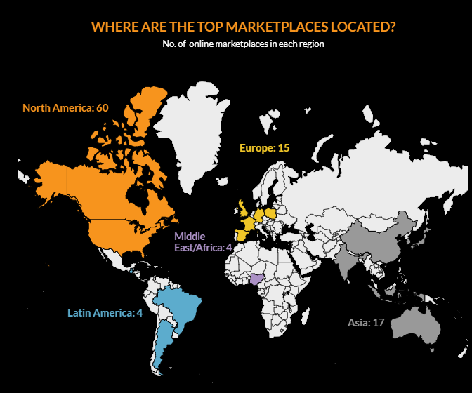 magento-2-b2b-marketplace-top-location