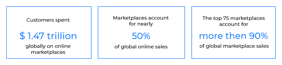 magento-b2b-marketplace-statistics