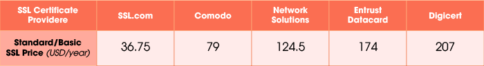 ssl-certificate-cost