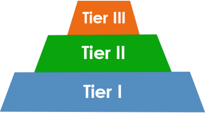 tier-placement-strategy-b2b-customer-segmentation