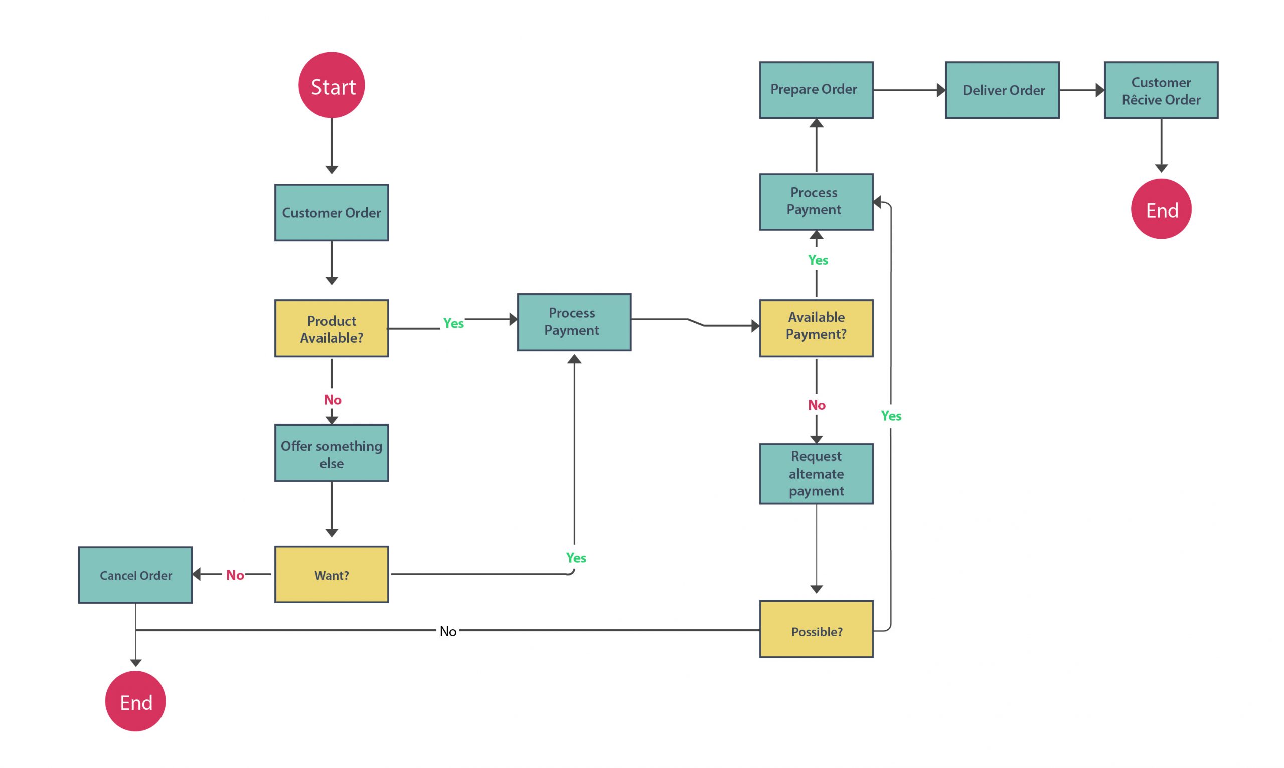 ecommerce-website-testing-map