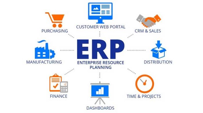 erp-enterprise-resource-planning