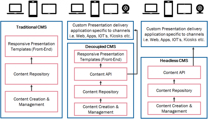 headless-commerce-table