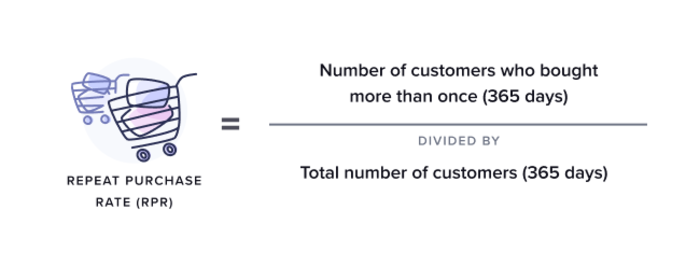 repurchase-rate-formula